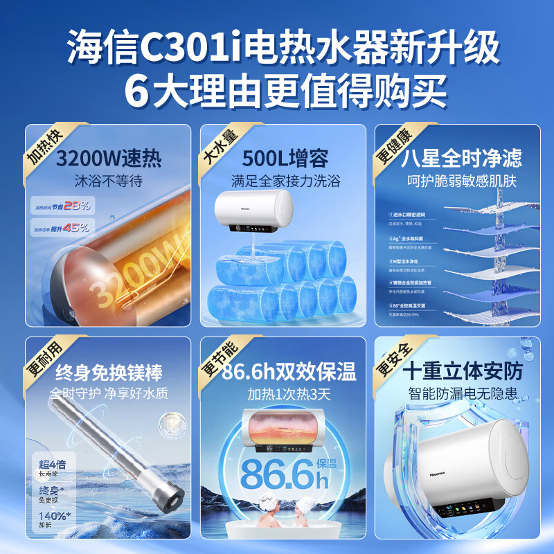 海信 3200W速热 一级能效免换镁棒 WIFI远程控制 60升家用电热水器 ES60-C301i高清大图