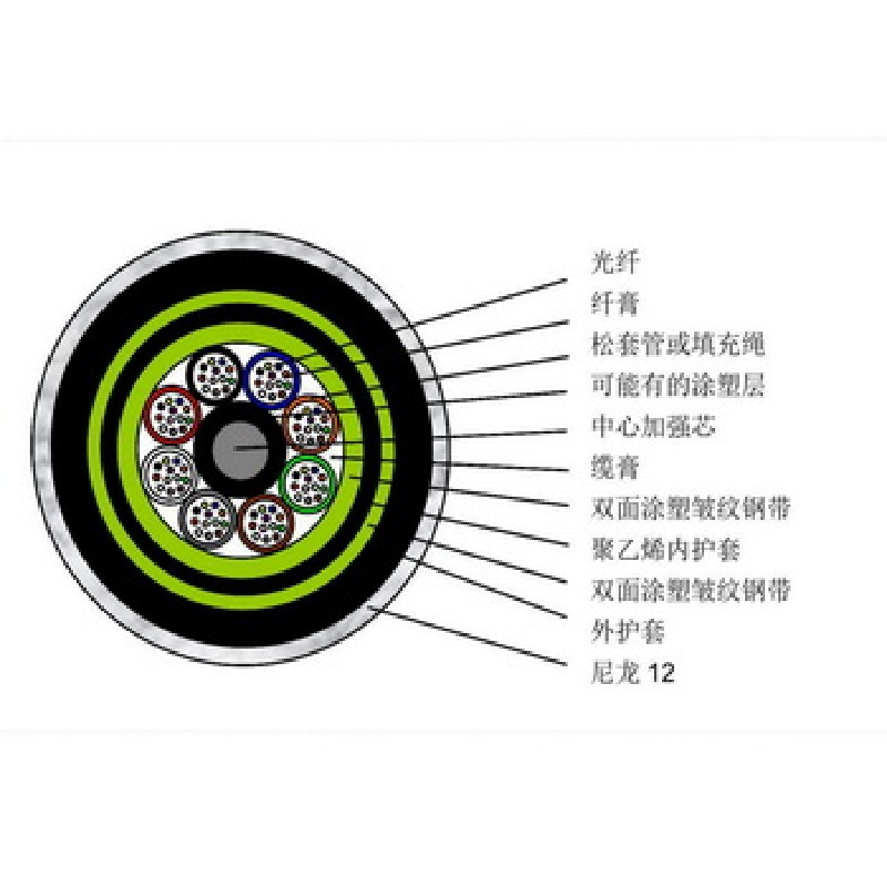 ZTT中天GYTA层绞式光缆288芯