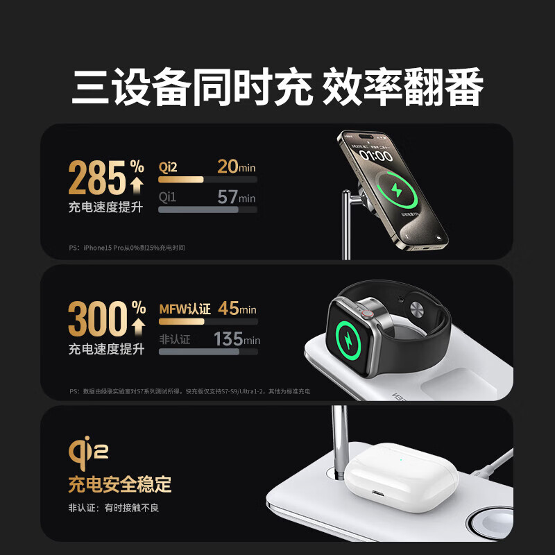 绿联Qi2+MFW双认证苹果三合一无线充电器磁吸充电支架桌面充电板15W快充 白色W705(35568)高清大图