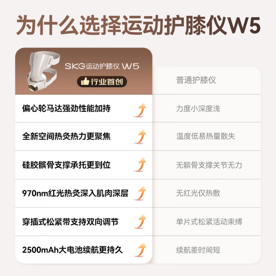 SKG智能护膝仪 W5系列1代 豪华款 米金色(单只)高清大图