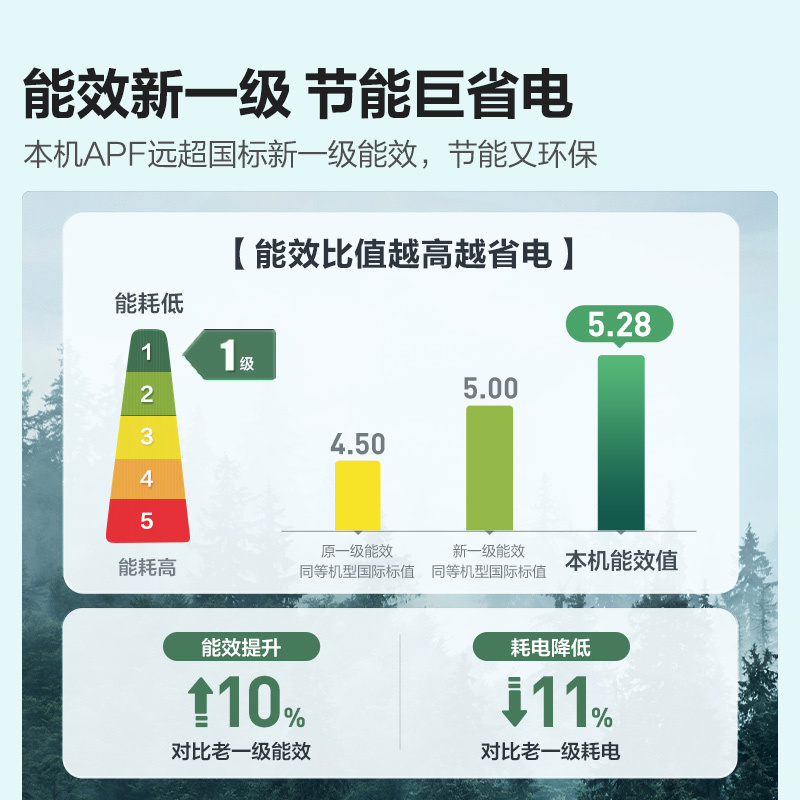 [官方自营]海信(Hisense)空调1.5匹 新一级能效直流变频手机智控一键防直吹挂机KFR-35GW/E290-X1