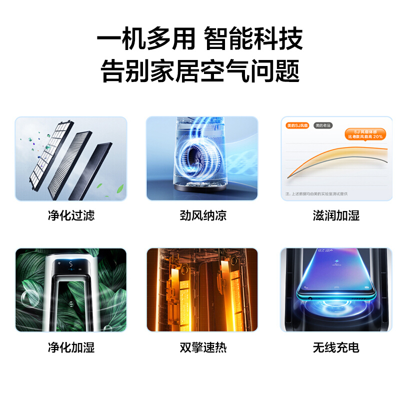 美的(Midea)净化风扇 AMS150E-SJ 无叶风扇空气循环净化扇 家用低音智能电风扇遥控客厅 直流变频APP互联高清大图