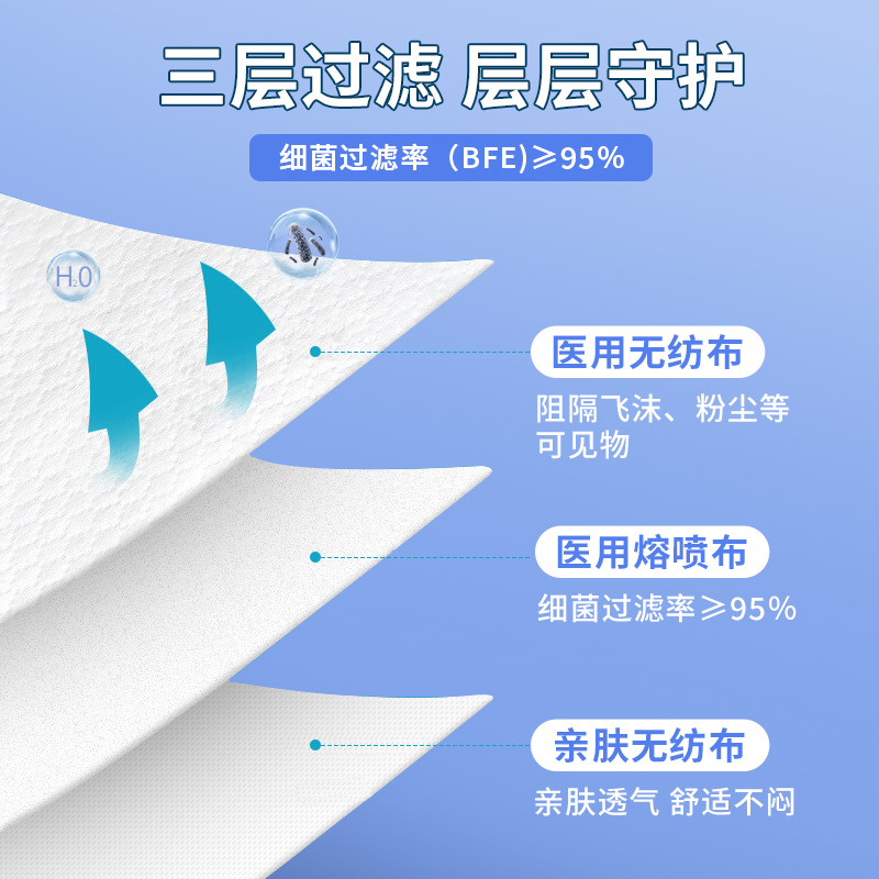 3D立体口罩一次性医疗口罩医用外科夏季薄款男女网红同款高颜值