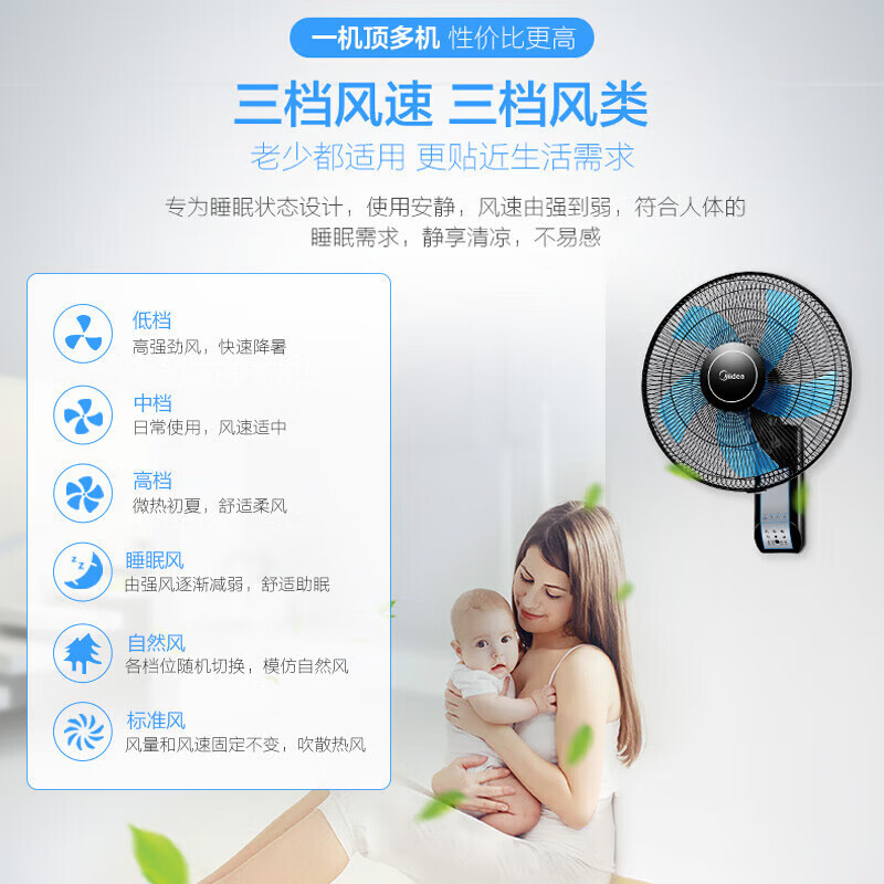 美的(Midea)电风扇挂壁式纯铜芯大风力电扇家用轻音摇头餐厅客厅节能壁扇(不包安装)FW40-11AR高清大图