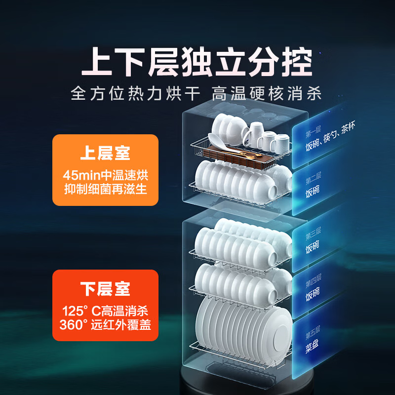 美的(Midea)消毒柜家用 小型消毒碗柜 大升数高温二星级立式厨房碗筷餐具茶杯子母婴奶瓶消毒机 150R02高清大图