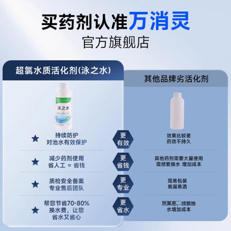 万消灵超氯水质活化剂游泳池温泉池有效解决氯臭增强消毒效果950ml/瓶高清大图