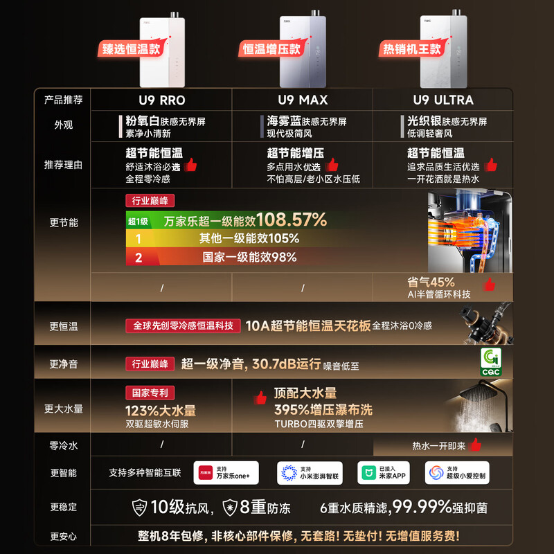 万家乐[全红婵推荐·超节能U9]燃气热水器天然气 10A恒温节能16U9 PRO(F)高清大图