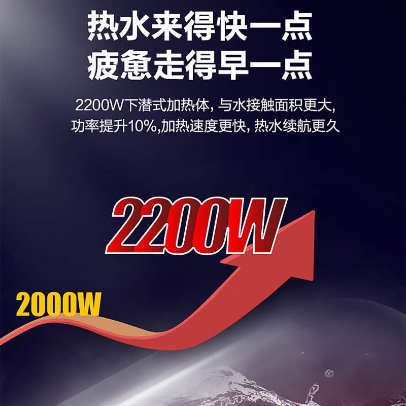 海尔(Haier)电热水器50升2200W速热预约洗浴一级能效升级钼金加热体智慧热水量可视四季温水家用卫生间淋浴