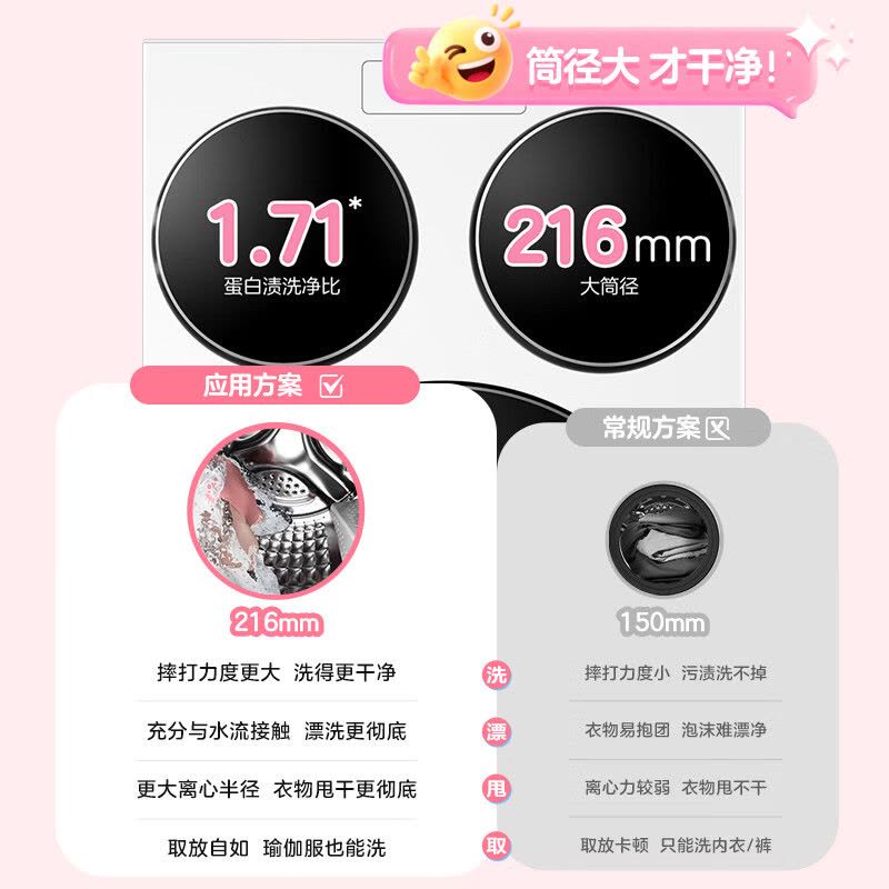 统帅(Leader)海尔出品三筒洗衣机ProMax 滚筒 内衣洗 12.5KG XQGL125-MBLDE697WU1图片