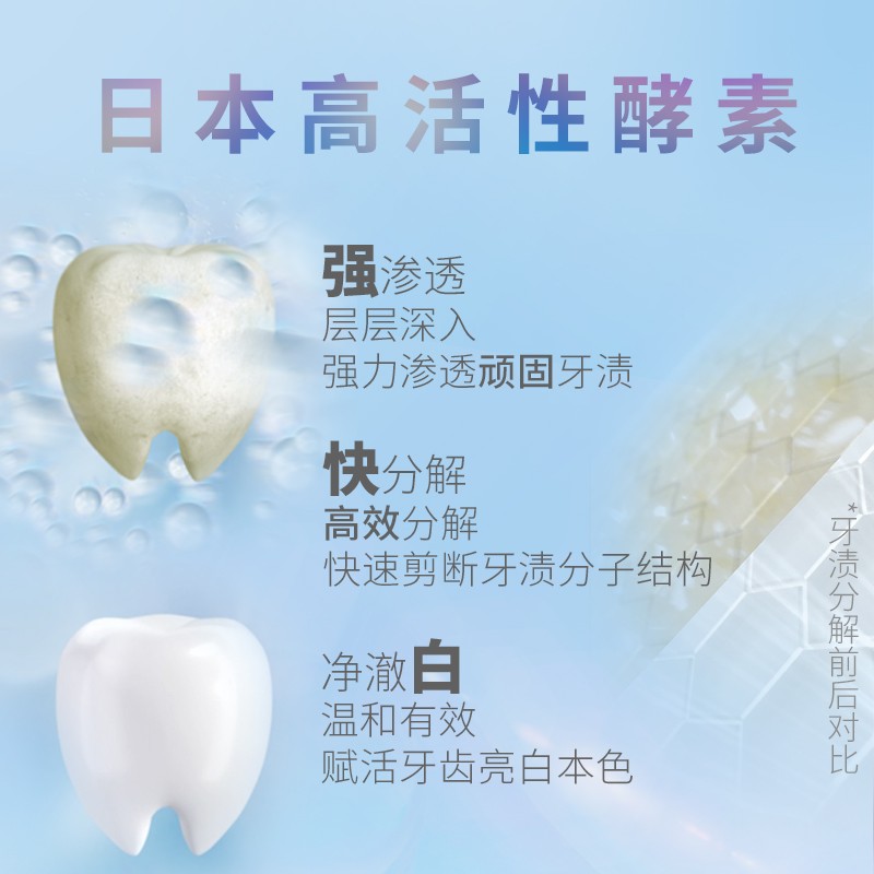 狮王(Lion)齿力佳酵素美白牙膏130g(鲜果薄荷)高清大图