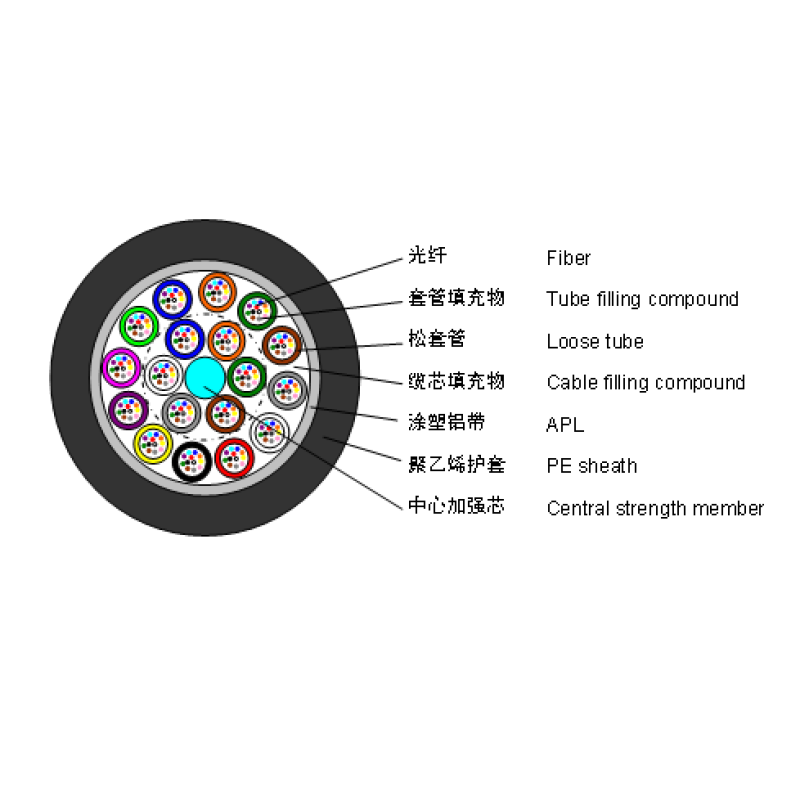 跳线单模 ST-ST/3米