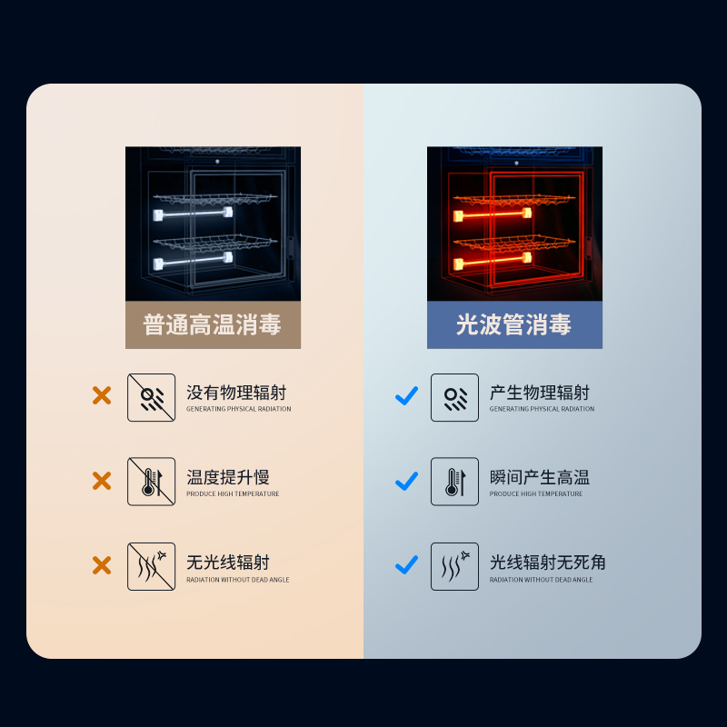 澳柯玛(AUCMA) 消毒柜 家用 立式 小型 二星级高温 厨房碗筷餐具消毒碗柜 双门台式ZTD98H-GS