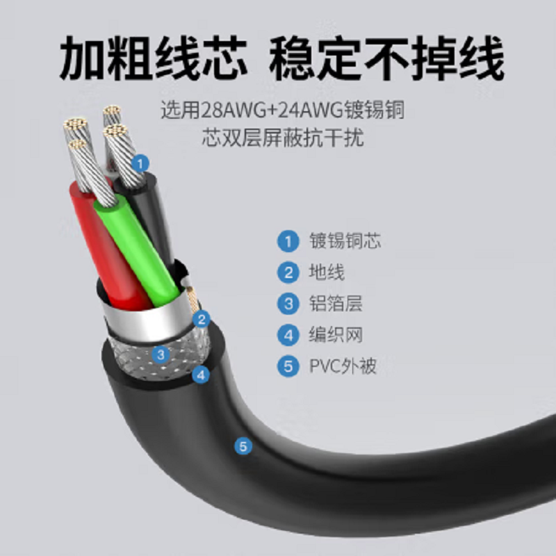 绿联 10316 2m USB2.0 USB延长线高清大图