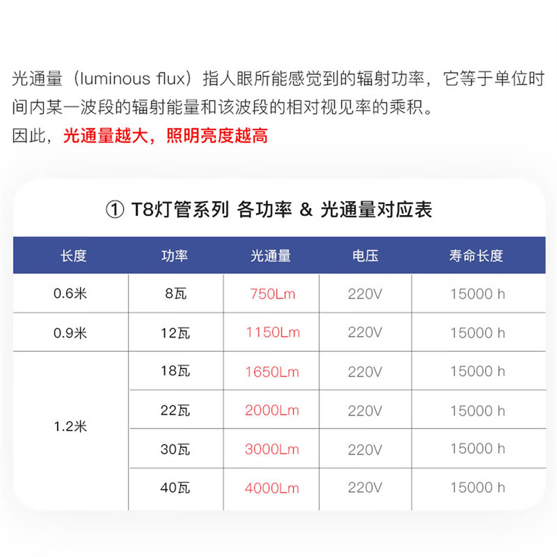 佛山照明 T8 一体化 LED 灯管 1.2 米 40W 白光 单位:套高清大图