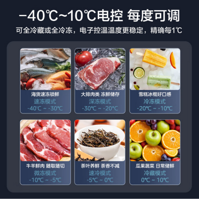 美的(Midea)冷藏冷冻卧式冰箱 BD/BC-221WKGEMS(E) 单位:台