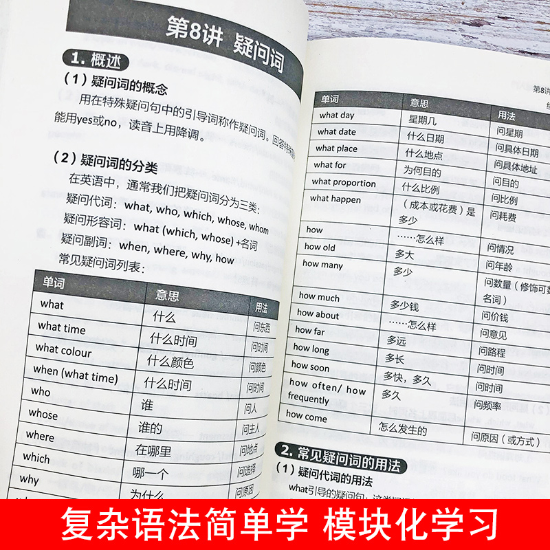 默认规格 [正版] 英语语法零基础入门 英语语法大全初高中大学英语语法新思维语法练习册实用英语语法从零开始学英语漫画高清大图
