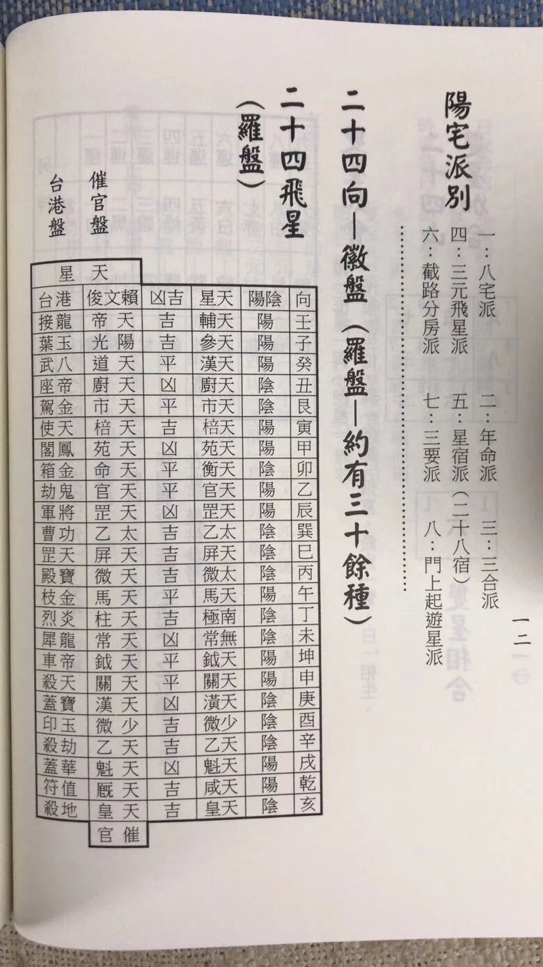正版 紫白飞宫三元阳宅 梁湘润 行卯 润 行卯高清大图