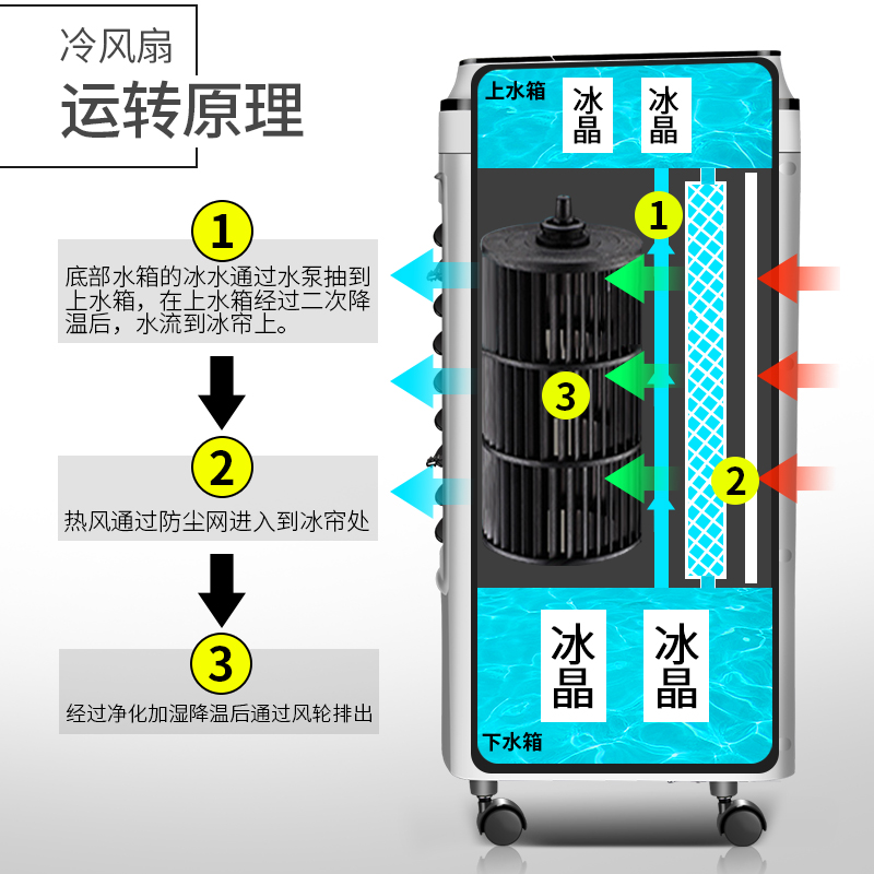 【新品】奥克斯空调扇制冷风扇单冷风机家用宿舍加湿移动水冷气扇小型空调 遥控款（白色）高清大图