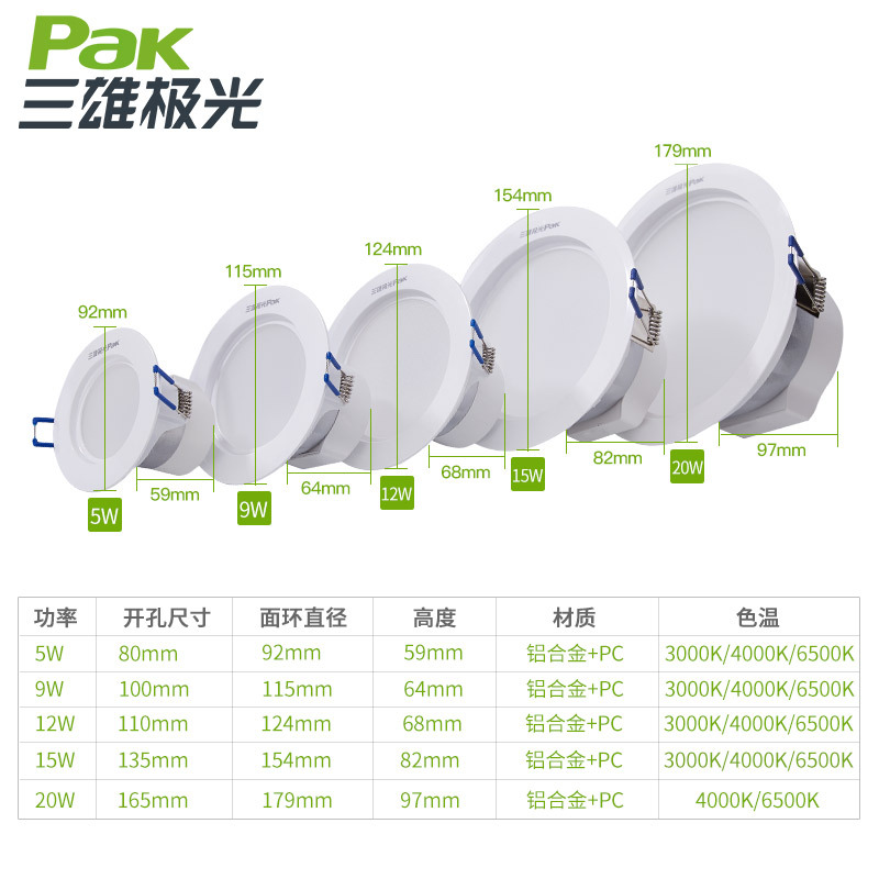 三雄极光LED筒灯6寸PAK560281