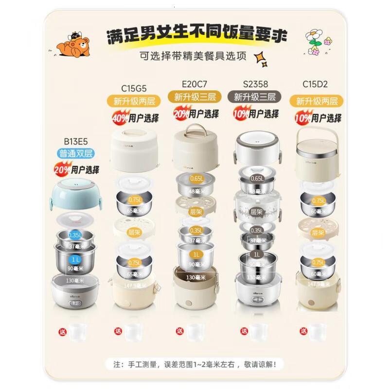 小熊电热饭盒保温可插电加热饭盒蒸饭菜热饭神器自热便当盒DFH-B13E5 蓝色-单层2胆+餐具+饭盒袋 1.35L高清大图