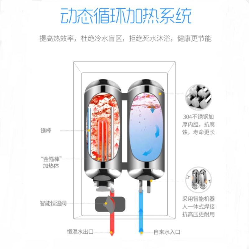 格林姆斯(GLEMOS)GS8-65B速热式电热水器 双胆循环加热ECO节能全智能恒温16升储水 6500W 黑白配