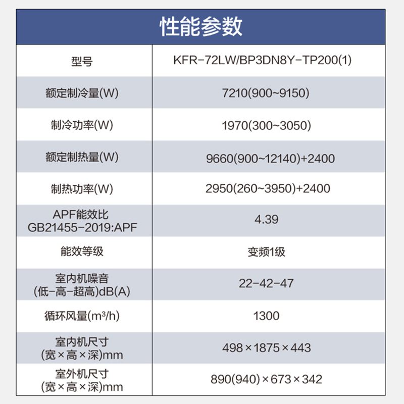 美的(Midea)空调柜机3匹新一级变频 节能 立式空调客厅智能无风感舒适星KFR-72LW/BDN8Y-TP201(1