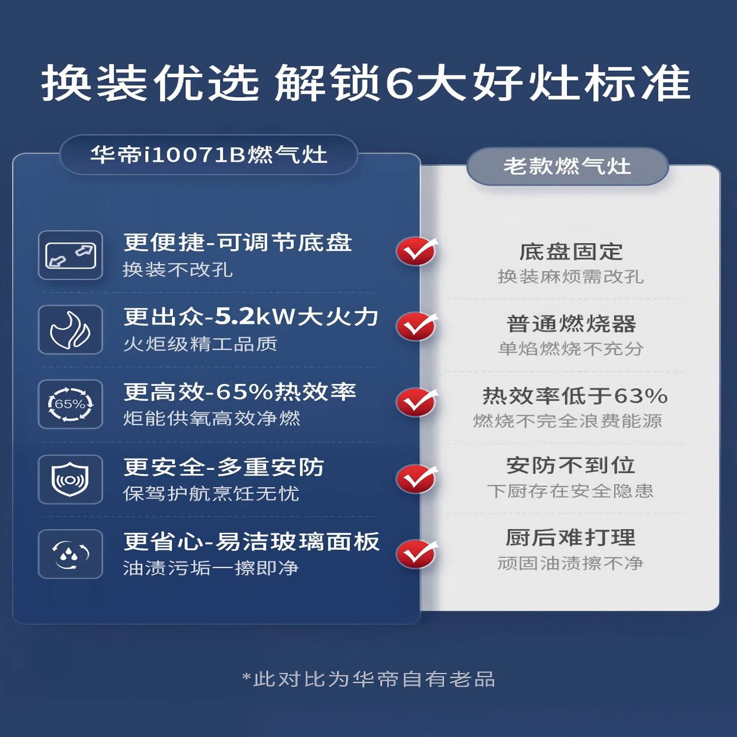 华帝(vatti)5.0KW火力燃气灶i10071B(液化气)双眼灶灶具厨房家用台式嵌入式可调节热电偶熄火保护高清大图