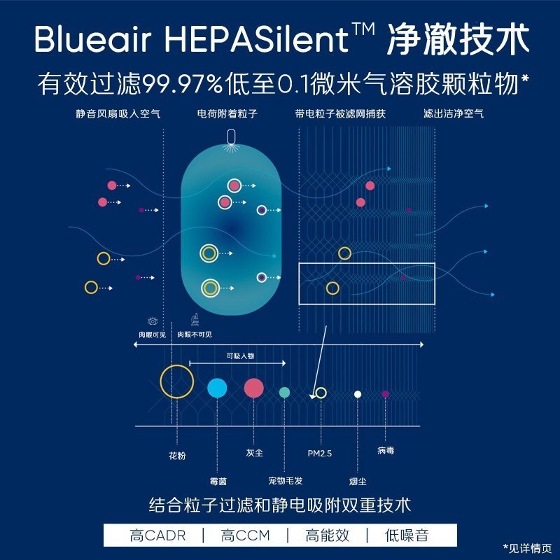 布鲁雅尔 503 空气净化器 白高清大图
