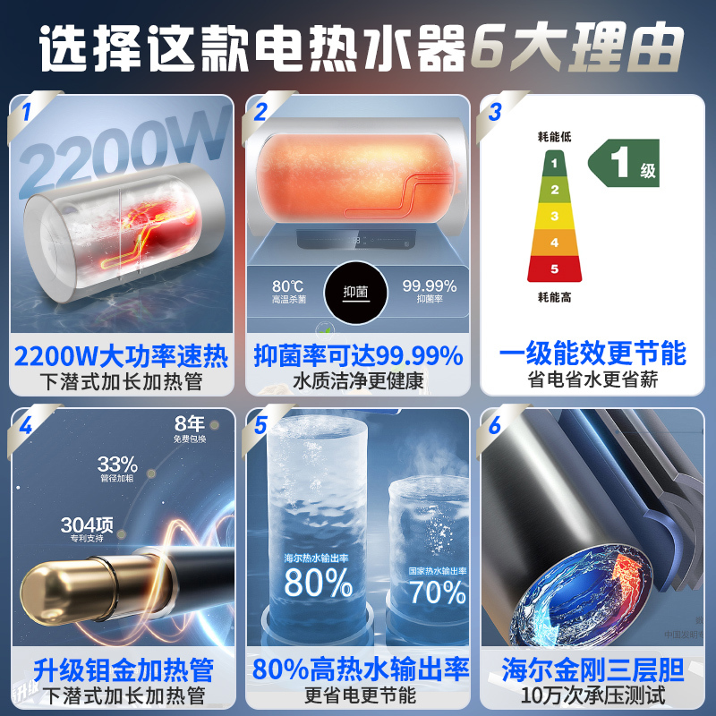 海尔(Haier)电热水器60升2200W速热健康抑菌钼金加热管一级能效家用卫生间淋浴 Q5