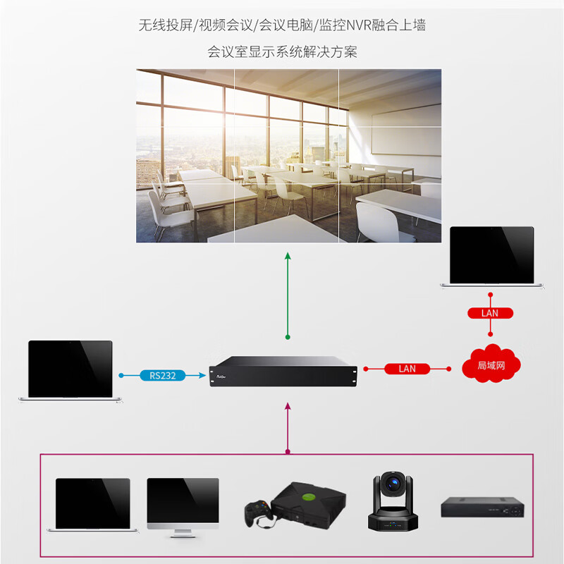 润普Runpu RP-PK8008S 会议音视频8路拼接控制器八进八出无缝视频切换处理器屏幕墙拼接控制器高清大图