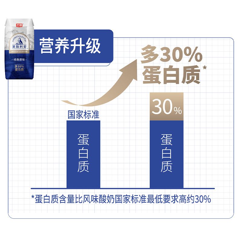 光明 莫斯利安常温奶原味-金装版 200g*12盒/提高清大图