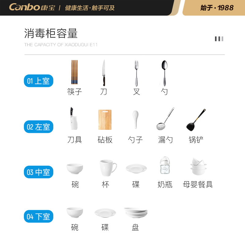 康宝(Canbo)XDZ110-E11 砧板消毒柜 嵌入式家用 不锈钢大容量 四门消毒碗柜 二星级厨房高温 四门大容量高清大图