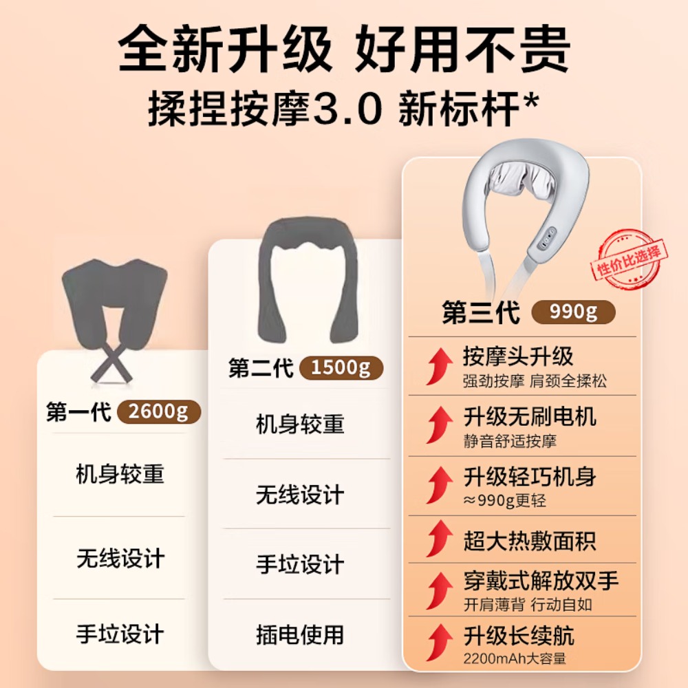SKG颈椎按摩器肩颈斜方肌按摩披肩脖子颈腰背部小腿便携揉捏车载按摩仪[H3-2豪华款]肩颈揉捏按摩高清大图