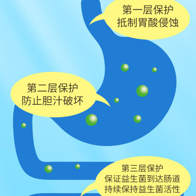 南京同仁堂福记坊益生菌调理肠胃肠道冻干粉7袋装正品*3盒