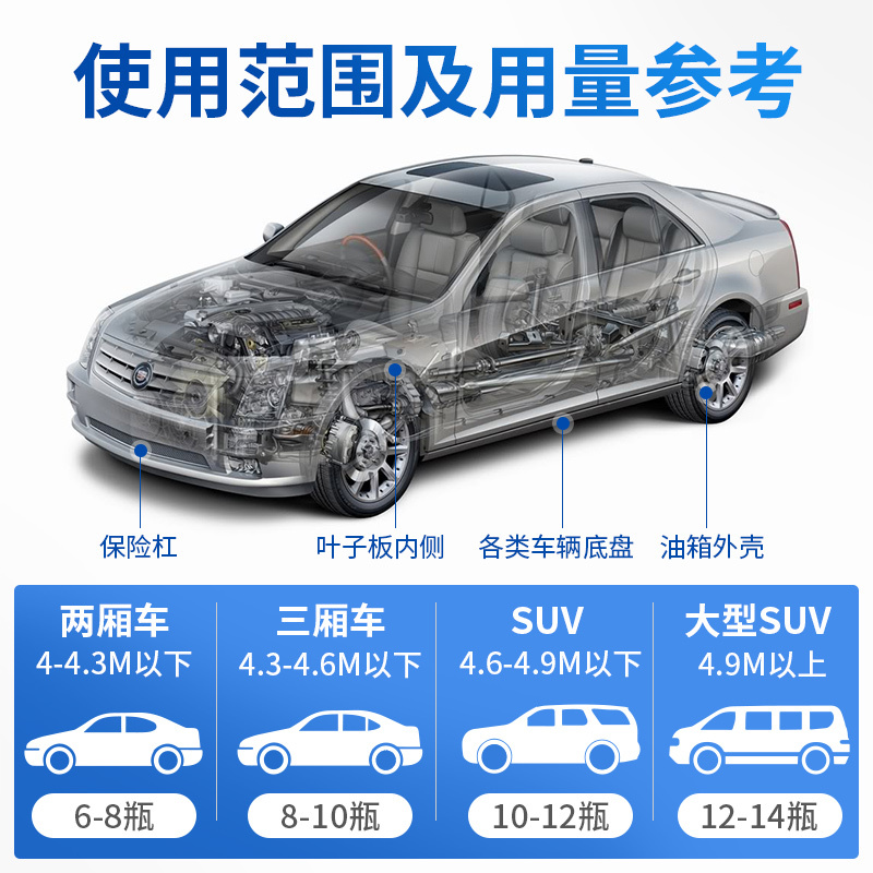 固特威 汽车底盘装甲自喷型地盘隔音胶快干防锈胶漆叶子板内侧自喷施工护甲胶 黑色 Korper Besonders