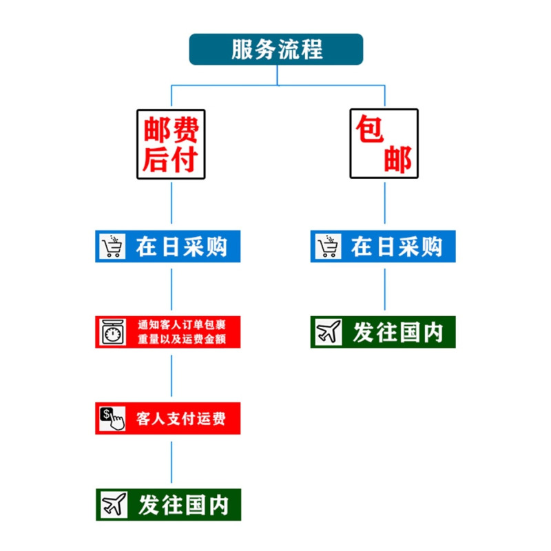 惠百施软毛牙刷48孔宽头成人牙刷