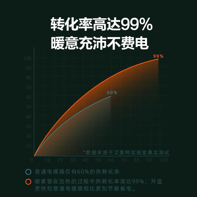 艾美特暖风机WR8-X4白色800W单位:台