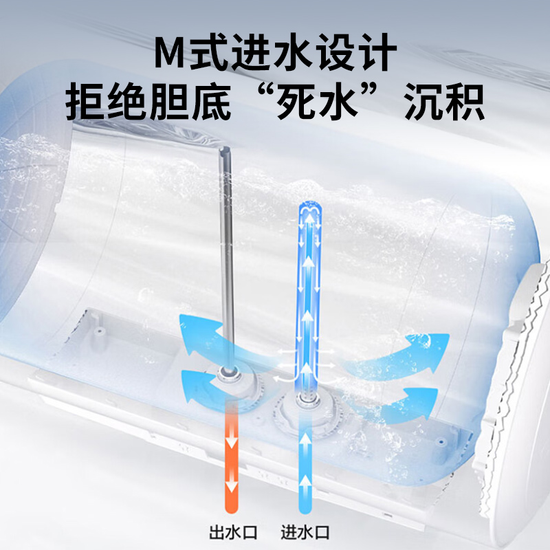 海尔(Haier)电热水器80升3300W一级能效双省电模式健康抑菌M式进水升级钼金加热管EC8001-MC3ProU1高清大图