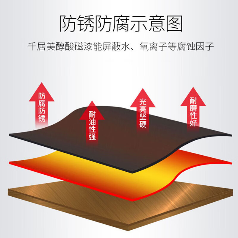 阿莫西 醇酸调和漆 防锈漆金属漆钢结构铁栏杆工程防腐油漆18KG灰色底漆高清大图