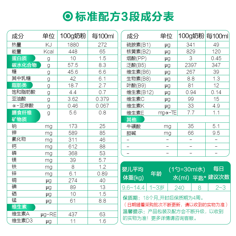 法国进口 贝乐蒂Bledina 婴幼儿3段奶粉 1-3岁900g*6罐装高清大图