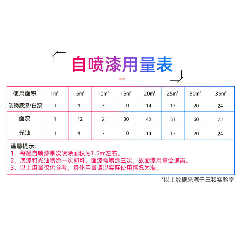 三和(SANO)普通自喷漆 工业防腐汽车轮毂改色划痕修复手喷漆 350ml 1瓶 (2瓶起订)
