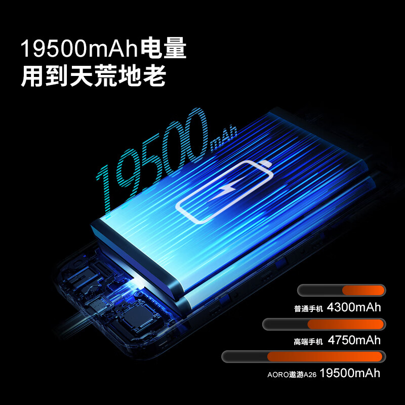 遨游(AORO)A26三防智能手机ip68红外夜视12+256G防爆版高清大图
