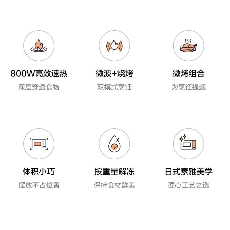 松下(Panasonic)800W高效速热家用转盘式易洁微烤一体机20L容量NN-GT30PB高清大图