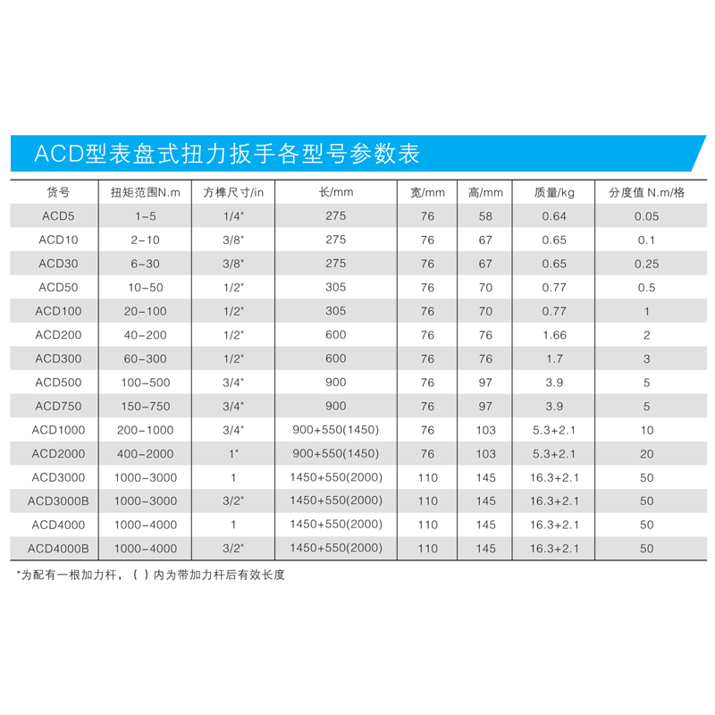 Stikely智能温湿度计高精度数字显示家用室内环境监测仪小巧便携设计实时数据记录高清大图