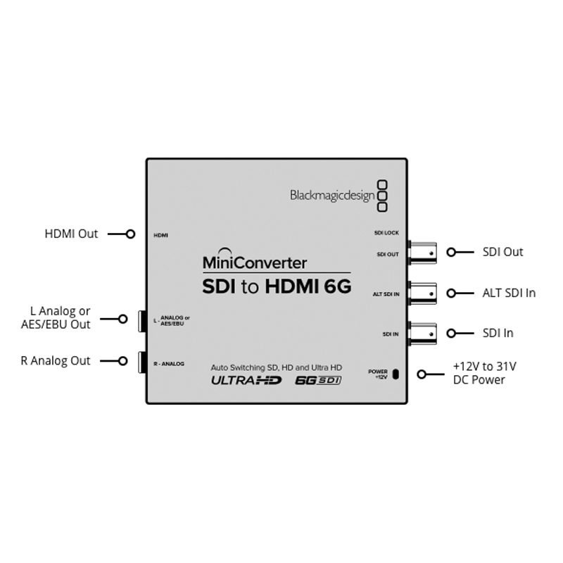 Mini Converter SDI to HDMI 6G 4K 数字高清 HDMI转SDI 转换器 转换盒