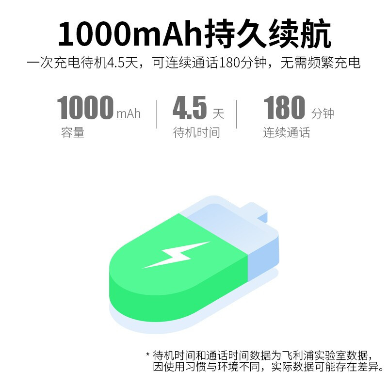 飞利浦(PHILIPS)插卡电话机 移动/联通固定插卡 自动录音座机 中文菜单 CORD890 16G (白色)