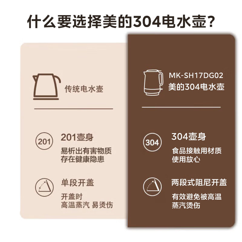 美的电热水壶家用1.7L大容量电水壶高清大图