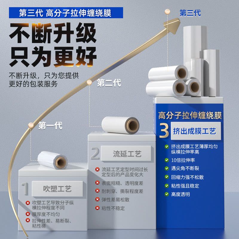 [补贴10%]50cm缠绕膜工业打包膜保鲜膜pe拉伸膜保护围膜PE加长包装塑料薄膜图片