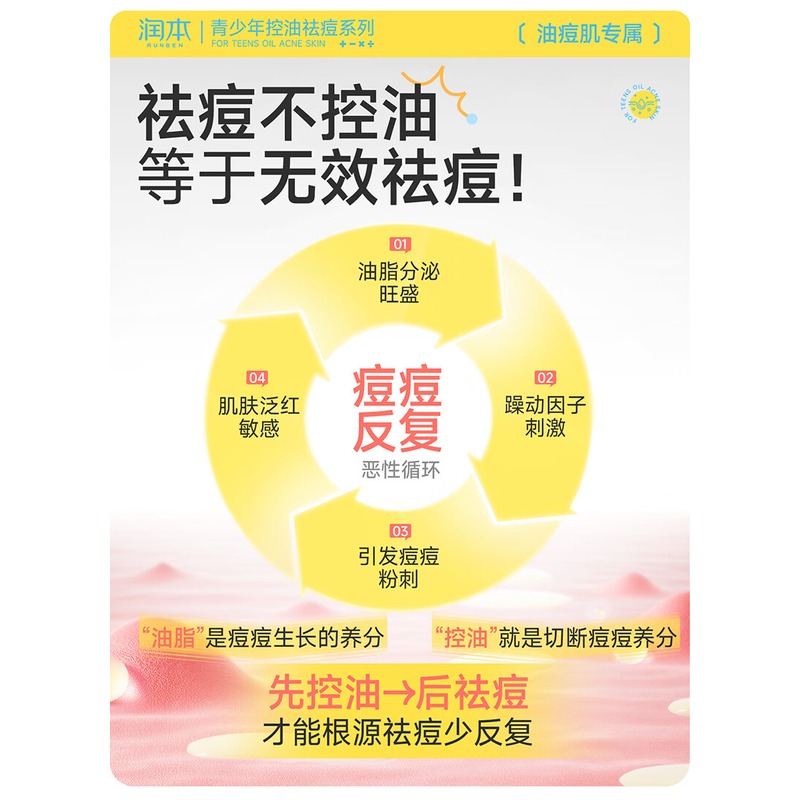 润本 青少年控油祛痘洁颜蜜150ml+祛痘精华水150ml+祛痘精华乳100ml高清大图