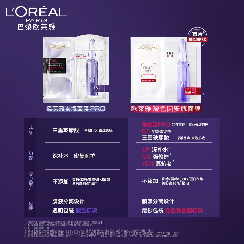 欧莱雅复颜玻尿酸水光充盈导入安瓶鲜注玻色因面膜33g*15片高清大图